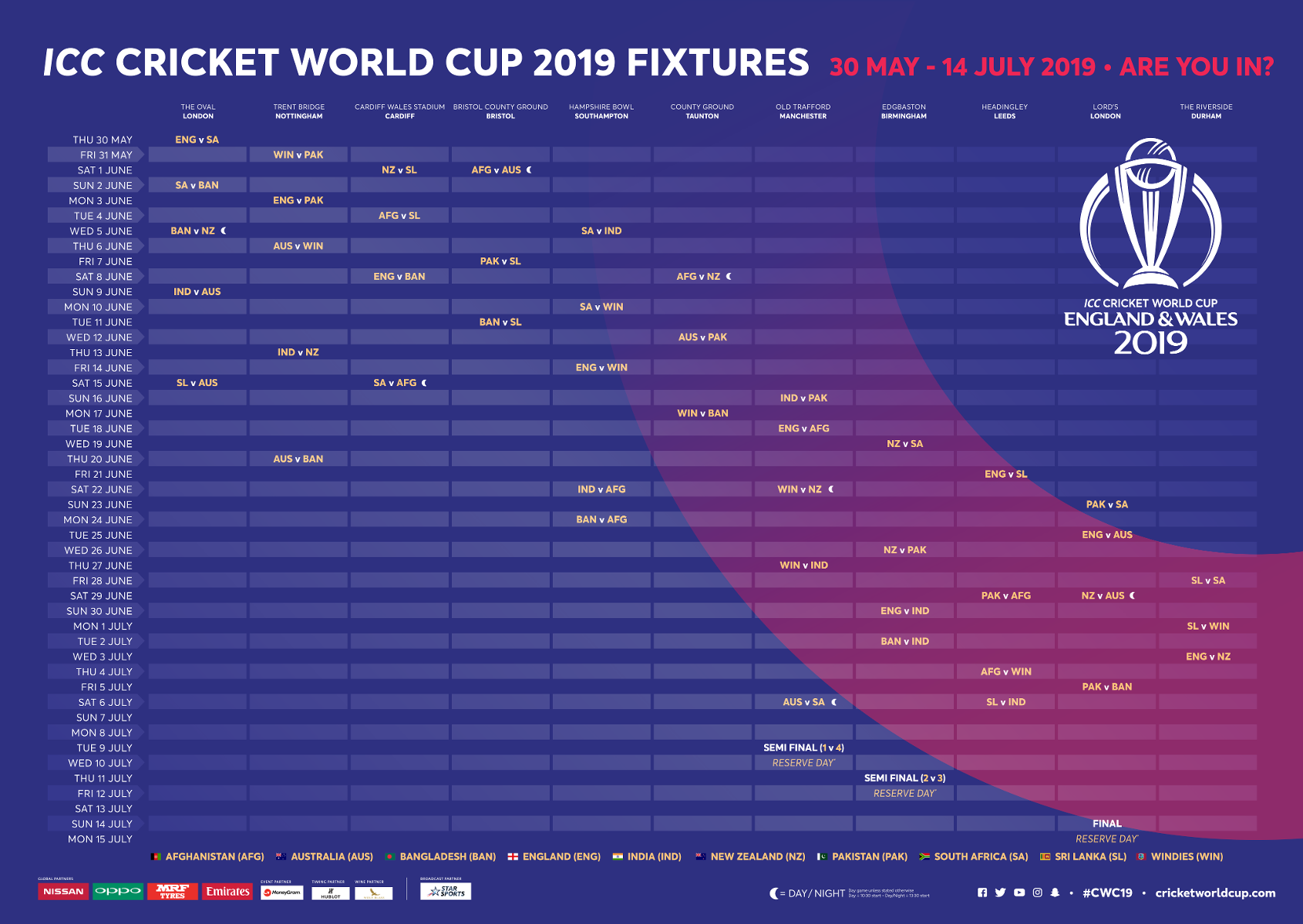 ICC Cricket World Cup 2019 Full Schedule and Fixtures