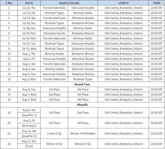 Global T20 Canada 2019 Full Schedule
